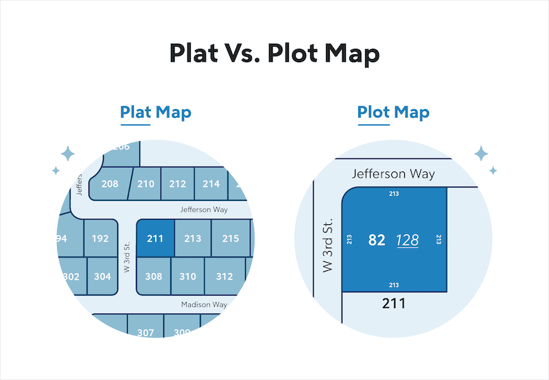 what-is-a-plat-map-and-how-do-you-get-one-quicken-loans